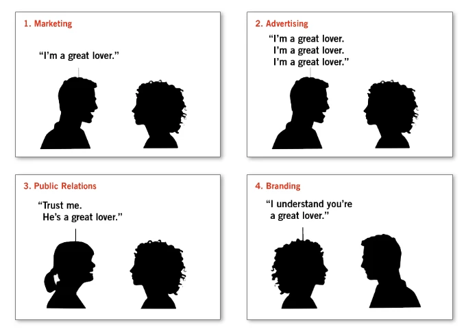 Difference between healthcare branding and healthcare marketing