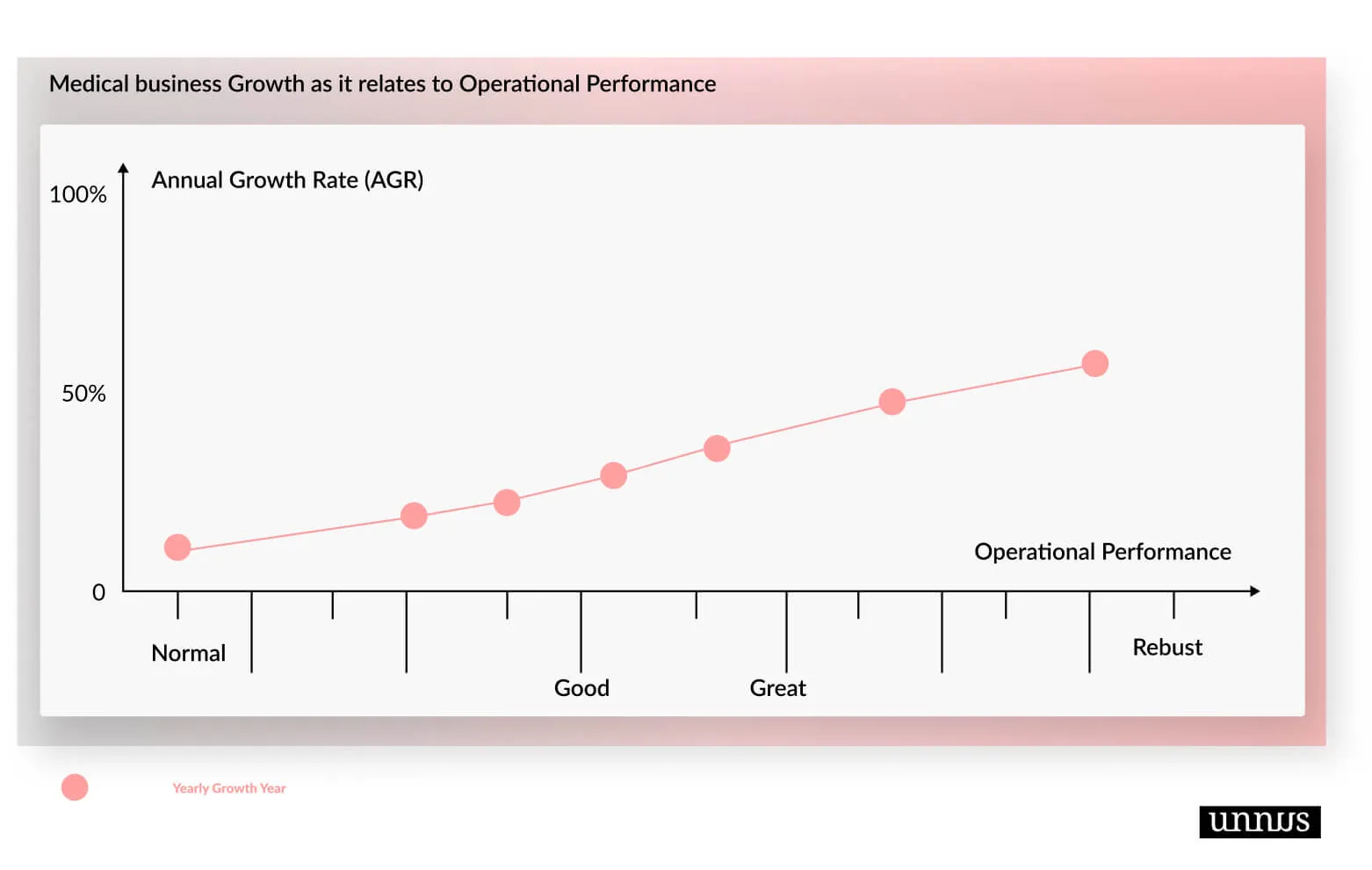 Growth rate as it relates to your operational performance