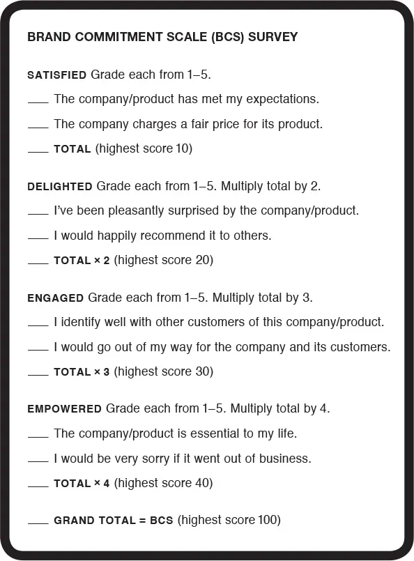 Branding ROI in healthcare