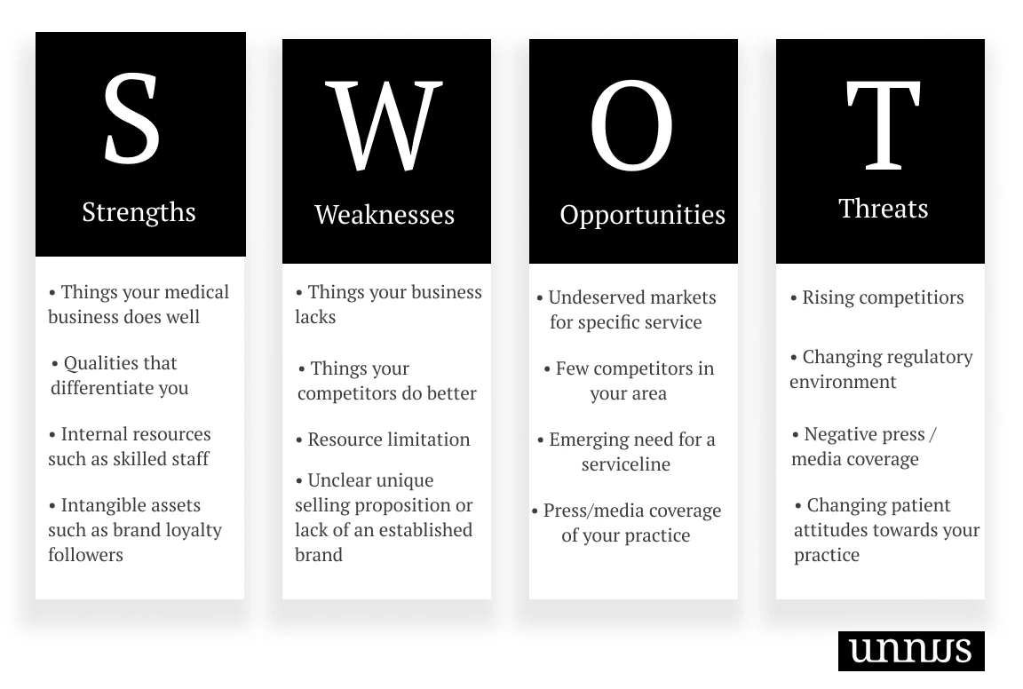 Healthcare Planning Strategies SWOT Analysis example