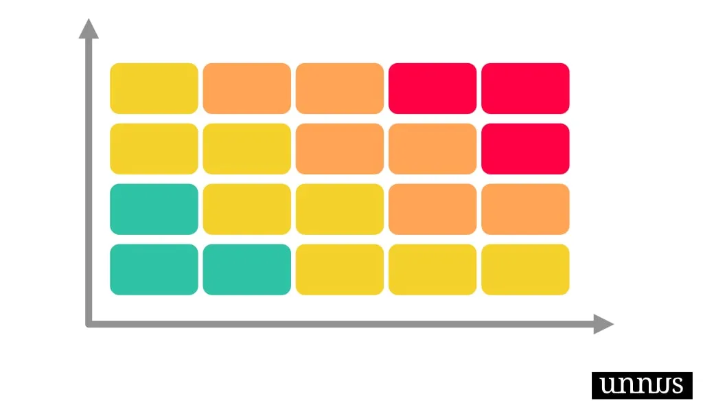 Healthcare strategic planning - Risk assessment matrix framework 