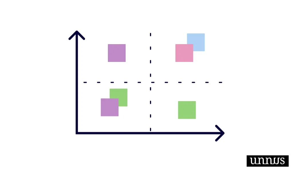 Healthcare Strategic Planning - Brand Prioritization Framework Illustration