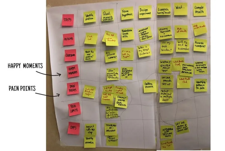 picture of patient journey mapping workshop 