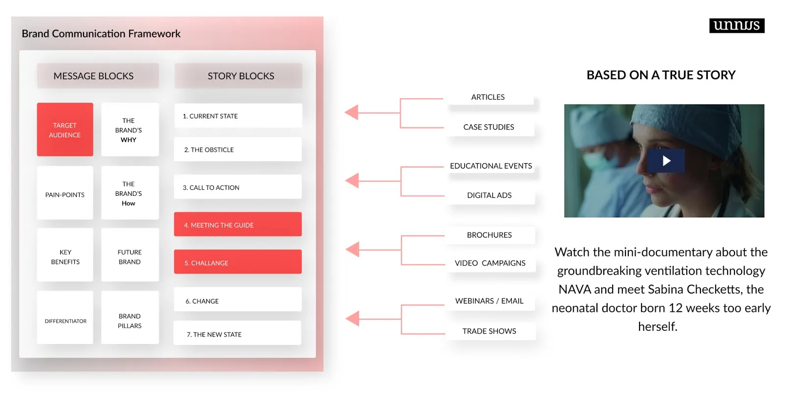Another example of medical device marketing by Getinge