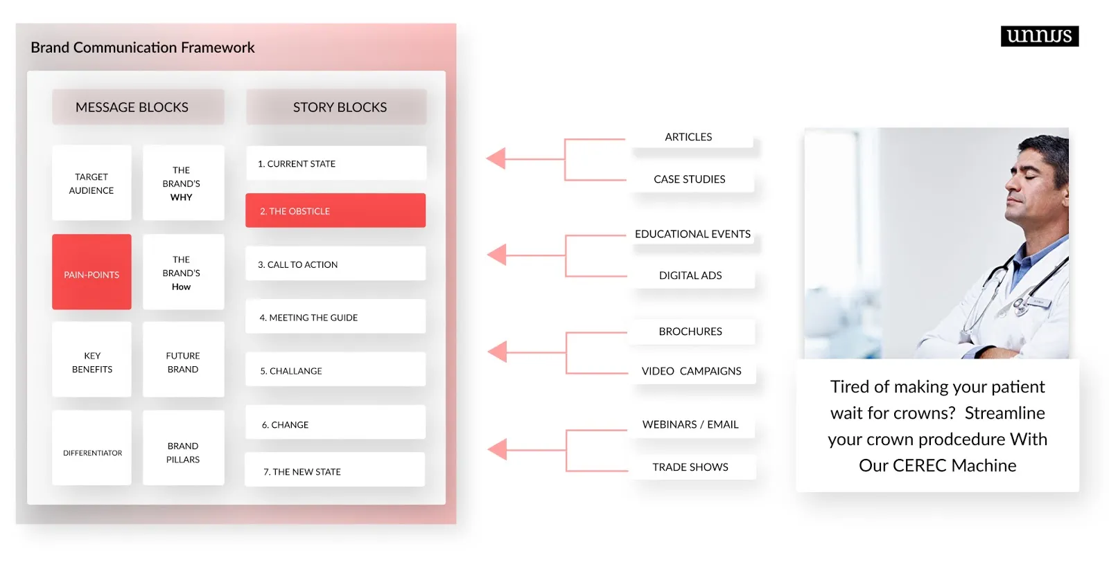Example of medical device marketing using storytelling strategy