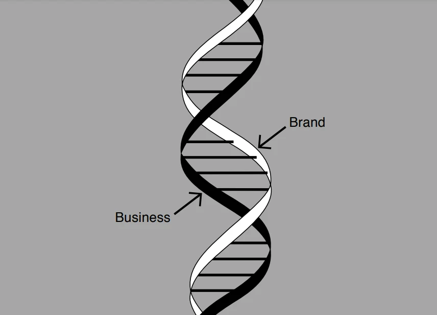 illustration of brand DNA in healthcare