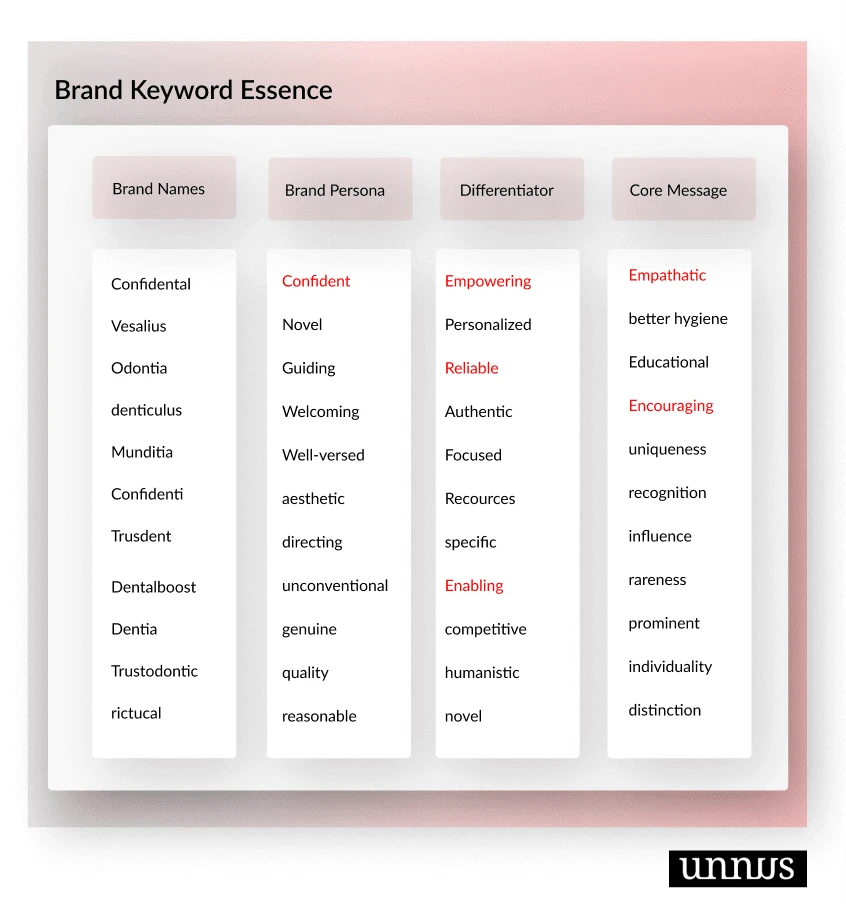 Brand Keyword Disbandment Exercise