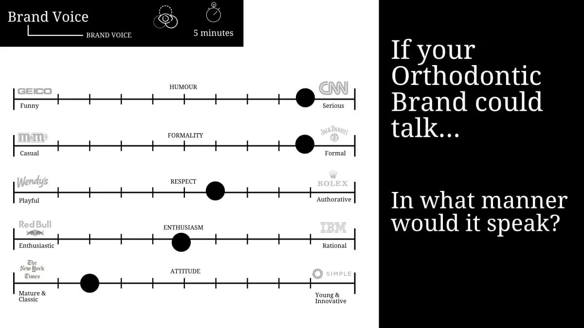 Brand voice in orthodontic marketing