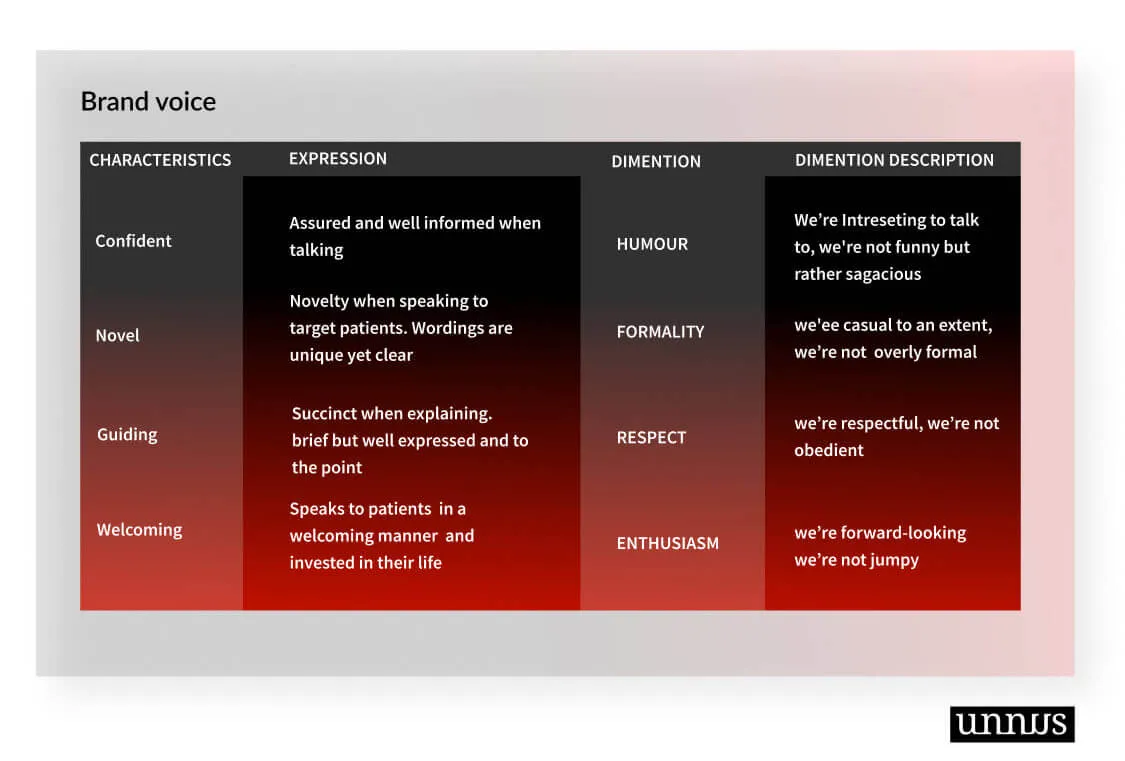 Brand voice in orthodontic marketing