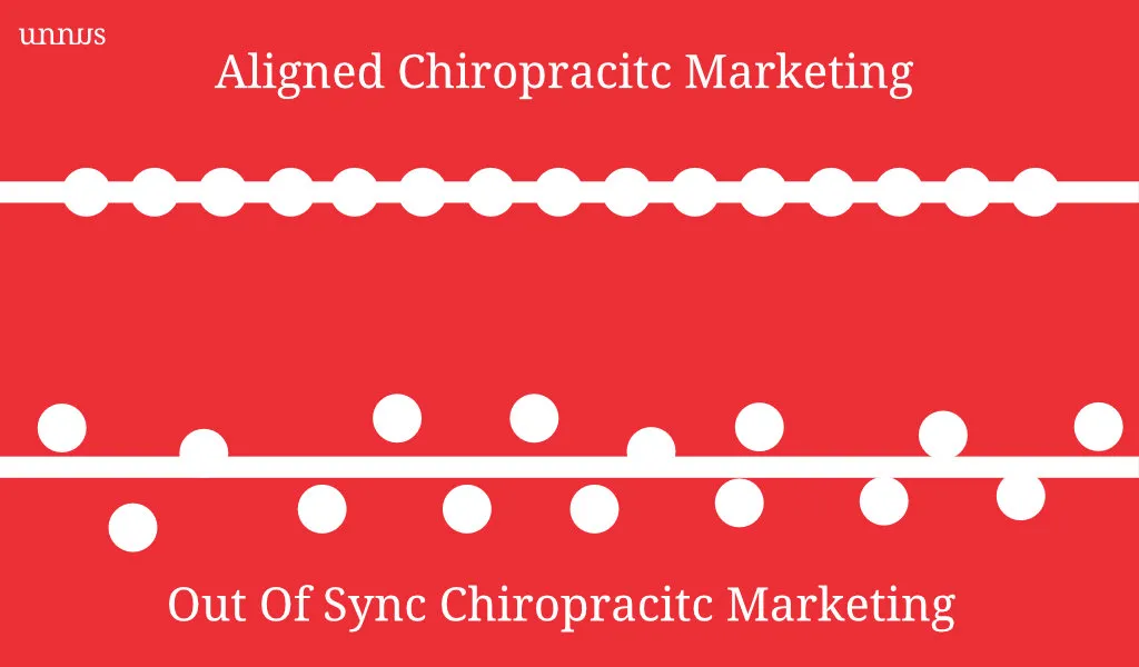 consistent chiropractic marketing vs out of sync chiropractic marketing