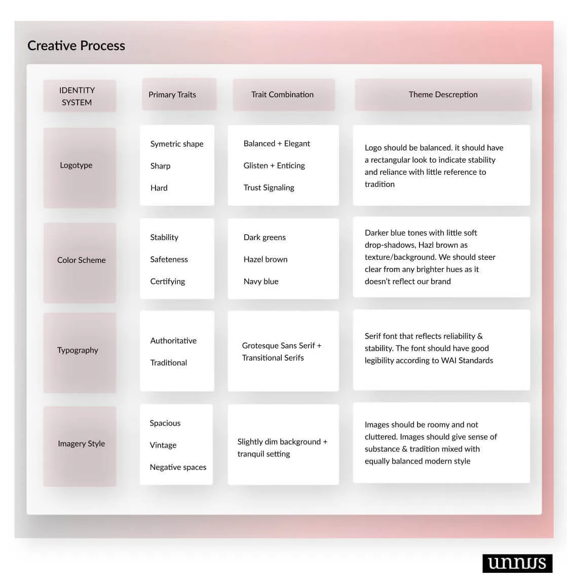 Creative Process Exercise 
