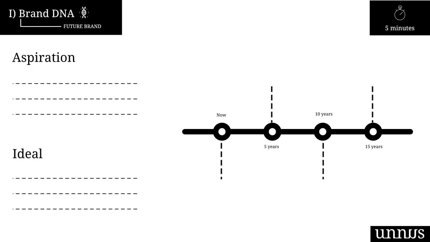 Healthcare vision statement