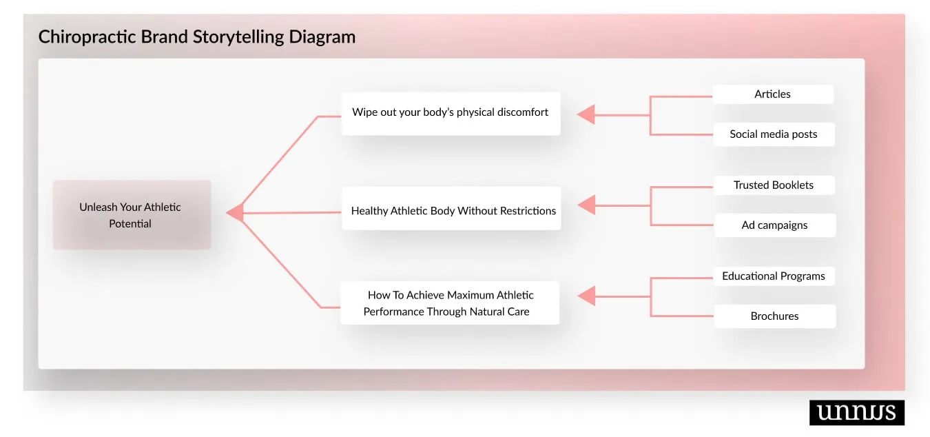brand storytelling in healthcare