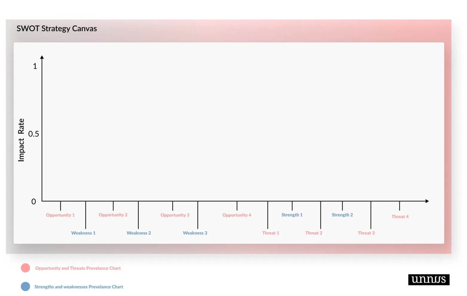 SWOT STRATEGY CANVAS CHART