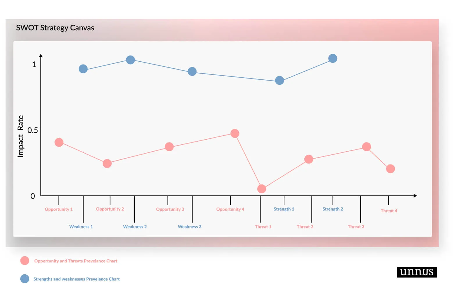 SWOT Strategy Canvas Initial State