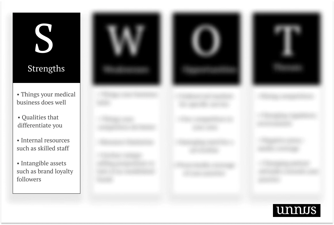 Strengths in healthcare swot analysis