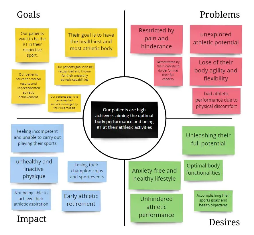 Audience Persona Exercise