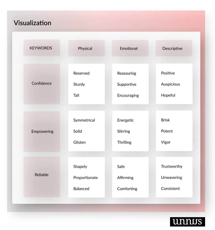 Visualization Exercise 